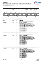 Preview for 410 page of Infineon TLE984 QX Series User Manual