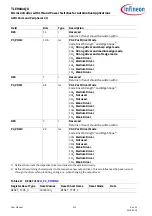 Preview for 411 page of Infineon TLE984 QX Series User Manual