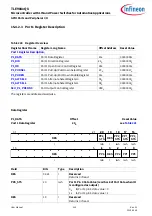 Preview for 415 page of Infineon TLE984 QX Series User Manual