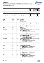 Preview for 417 page of Infineon TLE984 QX Series User Manual