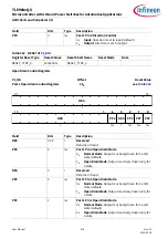 Preview for 418 page of Infineon TLE984 QX Series User Manual