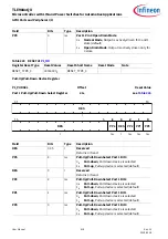 Preview for 419 page of Infineon TLE984 QX Series User Manual