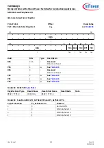 Preview for 422 page of Infineon TLE984 QX Series User Manual