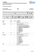 Preview for 423 page of Infineon TLE984 QX Series User Manual