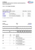 Preview for 428 page of Infineon TLE984 QX Series User Manual