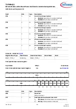 Preview for 430 page of Infineon TLE984 QX Series User Manual