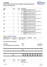 Preview for 431 page of Infineon TLE984 QX Series User Manual