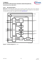 Preview for 435 page of Infineon TLE984 QX Series User Manual