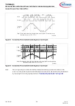 Preview for 444 page of Infineon TLE984 QX Series User Manual