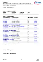 Preview for 456 page of Infineon TLE984 QX Series User Manual