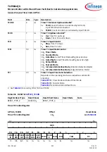 Preview for 462 page of Infineon TLE984 QX Series User Manual