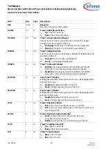 Preview for 463 page of Infineon TLE984 QX Series User Manual