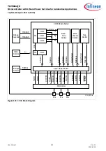 Preview for 513 page of Infineon TLE984 QX Series User Manual