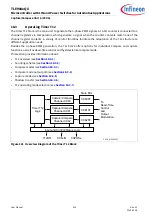 Preview for 514 page of Infineon TLE984 QX Series User Manual