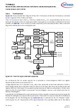 Preview for 515 page of Infineon TLE984 QX Series User Manual