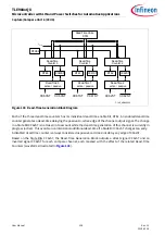 Preview for 528 page of Infineon TLE984 QX Series User Manual