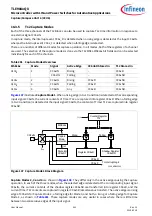 Preview for 532 page of Infineon TLE984 QX Series User Manual