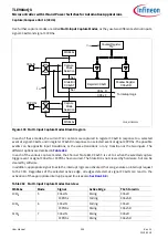 Preview for 534 page of Infineon TLE984 QX Series User Manual