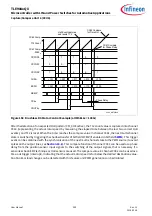 Preview for 559 page of Infineon TLE984 QX Series User Manual