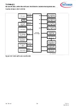 Preview for 561 page of Infineon TLE984 QX Series User Manual