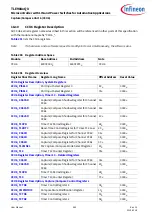 Preview for 563 page of Infineon TLE984 QX Series User Manual