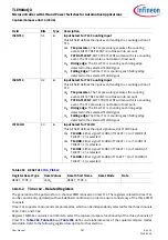 Preview for 567 page of Infineon TLE984 QX Series User Manual