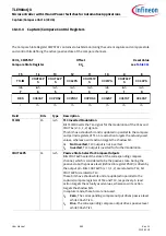 Preview for 582 page of Infineon TLE984 QX Series User Manual