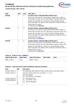 Preview for 588 page of Infineon TLE984 QX Series User Manual