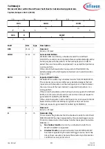 Preview for 604 page of Infineon TLE984 QX Series User Manual