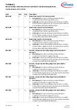 Preview for 616 page of Infineon TLE984 QX Series User Manual