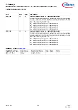 Preview for 619 page of Infineon TLE984 QX Series User Manual