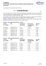 Preview for 630 page of Infineon TLE984 QX Series User Manual