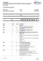 Preview for 638 page of Infineon TLE984 QX Series User Manual