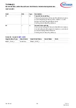 Preview for 639 page of Infineon TLE984 QX Series User Manual