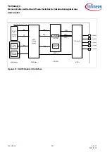 Preview for 642 page of Infineon TLE984 QX Series User Manual