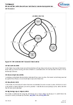 Preview for 646 page of Infineon TLE984 QX Series User Manual