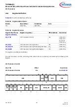 Preview for 651 page of Infineon TLE984 QX Series User Manual