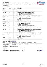 Preview for 655 page of Infineon TLE984 QX Series User Manual