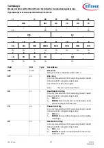 Preview for 672 page of Infineon TLE984 QX Series User Manual