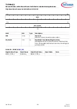 Preview for 676 page of Infineon TLE984 QX Series User Manual