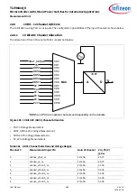 Preview for 683 page of Infineon TLE984 QX Series User Manual