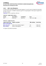 Preview for 693 page of Infineon TLE984 QX Series User Manual