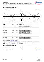 Preview for 716 page of Infineon TLE984 QX Series User Manual