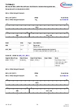 Preview for 728 page of Infineon TLE984 QX Series User Manual