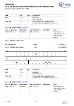 Preview for 729 page of Infineon TLE984 QX Series User Manual