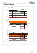 Preview for 731 page of Infineon TLE984 QX Series User Manual