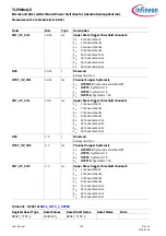 Preview for 740 page of Infineon TLE984 QX Series User Manual