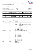 Preview for 748 page of Infineon TLE984 QX Series User Manual