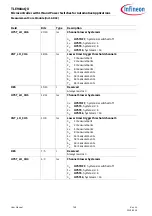 Preview for 749 page of Infineon TLE984 QX Series User Manual