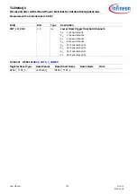 Preview for 750 page of Infineon TLE984 QX Series User Manual